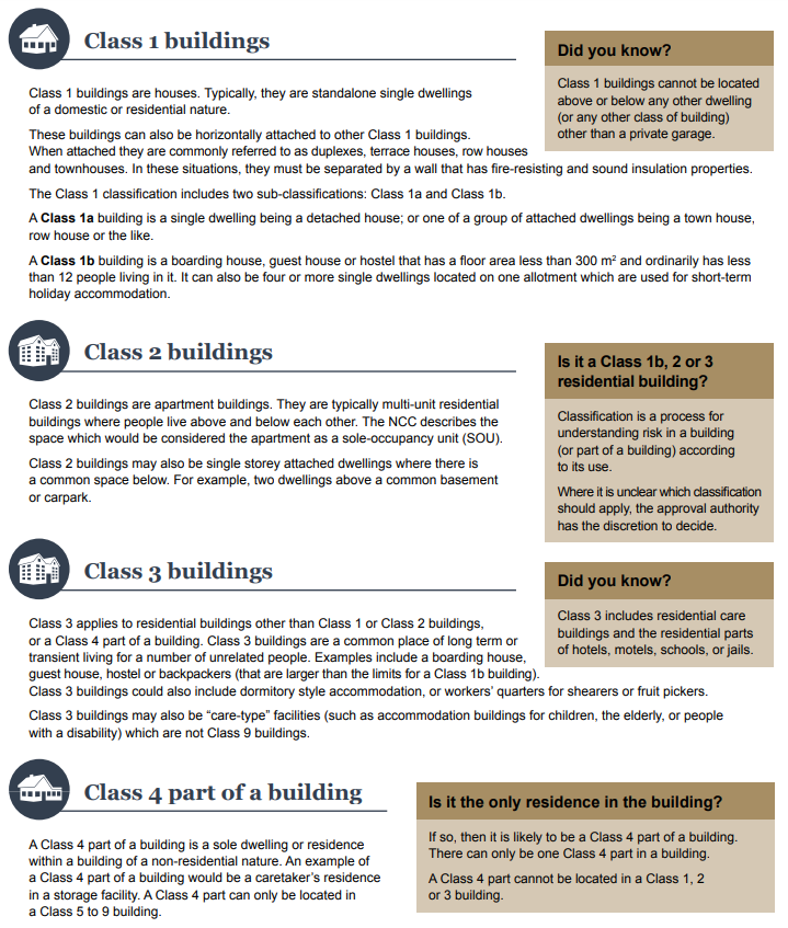 Building Classification