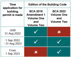 BCA 2022